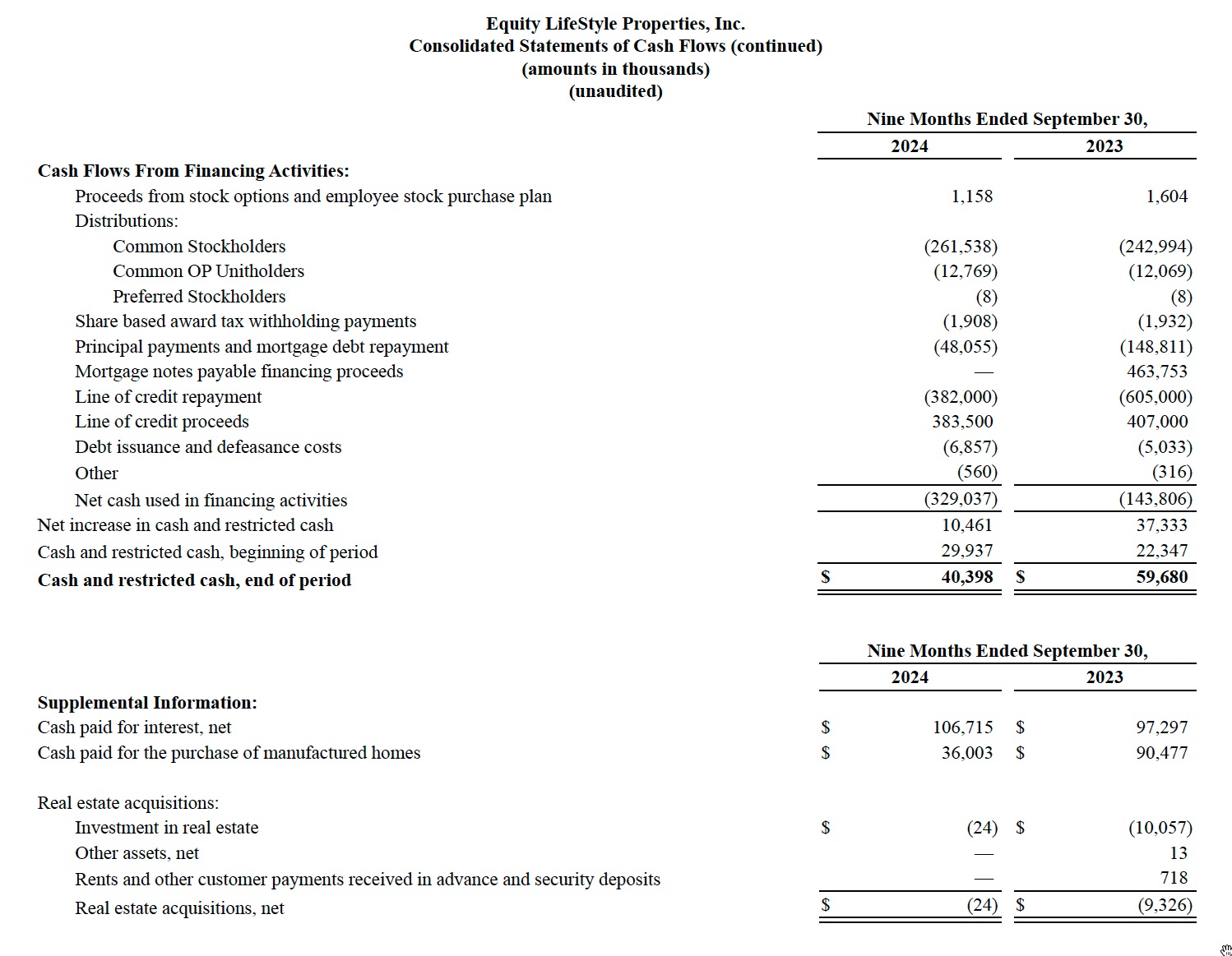 ELS Balance Sheet