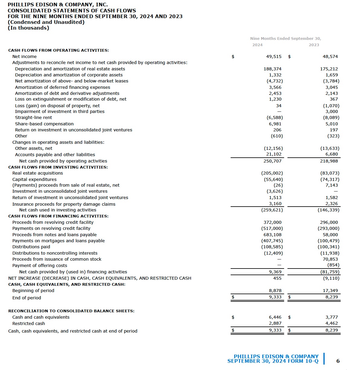 PECO Balance Sheet